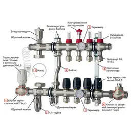 Колектор з вбудованим змішувальним вузлом Koer Kr.S1013-10 1 "х10 SUS304 і євроконус 3 / 4-16 KR2953 - мініатюра 3