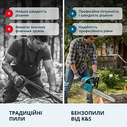 Пила бензинова Könner & Söhnen (KS CS40G-20) - мініатюра 4