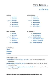 Collins Easy Learning. Italian Verbs - мініатюра 3