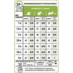 Сухий корм для дорослих собак мініатюрних розмірів Royal Canin X-Small Adult з м'ясом птиці і рисом 1.5 кг - мініатюра 3