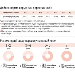 Сухий корм для стерилізованих котів Home Food для великих порід телятина з лососем та в'яленими томатами 1.6 кг - мініатюра 4