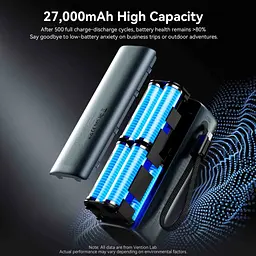 Батарея універсальна Vention 27000 mAh 200W Gray TFT Display Type (FKGH0) - мініатюра 11