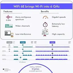 WiFi карта EDUP WiFi 6E PCI-E для ПК з Bluetooth 5.2 тридіапазонна 5374 Мбітс для ігор та роботи - мініатюра 3