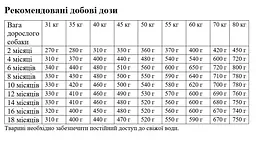 Сухий корм для цуценят великих порід Exclusion Noble Grain Puppy Tuna Large Breed, з тунцем, 12 кг - мініатюра 3