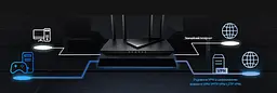 Маршрутизатор TP-Link ARCHER AX55 Pro AX3000 3xGE LAN 1xGE WAN/LAN 1x2.5GE WAN/LAN 1xUSB 3.0 MU-MIMO OFDMA - мініатюра 9