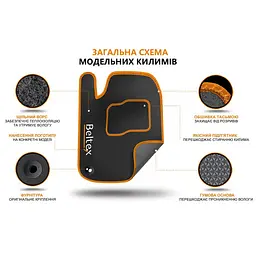 Ворсові килимки для Porsche Macan 2014- з підп'ятником Сірі 5 шт (Carrera) - мініатюра 2