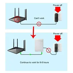 ДБЖ для мережевих пристроїв - роутерів WGP Mini DC UPS 10400 mAh 38Wh - мініатюра 5