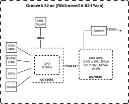 Точка доступу MikroTiK GrooveA 52 ac - мініатюра 3