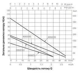 Насос свердловинний вихровий Thermo Alliance 3SKM-75 (TA3SKM75055) - мініатюра 3