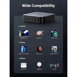 Зарядний пристрій Ugreen 6xUSB 200 Вт (4xUSB-C + 2xUSB-A) GaN CD271 (40914) - мініатюра 7