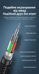 Кабель для принтера UGREEN US369 USB 2.0 USB-A - USB-B 5 м чорний (90560) - мініатюра 4