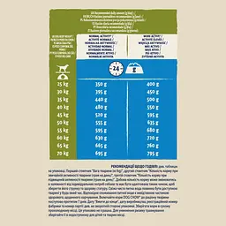 Сухий корм для собак великих порід Dog Chow Large Breed Adult 2+, з індичкою, 14 кг - мініатюра 10