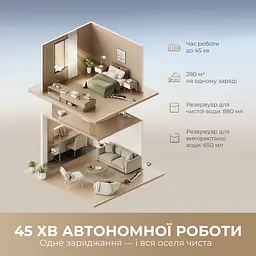 Бездротовий миючий пилосос Dreame H14 AE - мініатюра 10