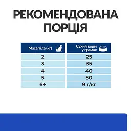 Сухий корм для котів Hill's Prescription Diet m/d при цукровому діабеті, 1,5 кг - мініатюра 8