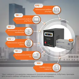 Комплект резервного живлення LP (LogicPower) ДБЖ + мультигелева батарея (UPS B1500 + АКБ MG 3600Wh) - мініатюра 2