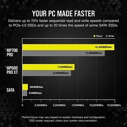 Накопичувач SSD Corsair m.2 NVMe 4TB MP700 PRO PCIe Gen.5 x4 (CSSD-F4000GBMP700PNH) - мініатюра 9