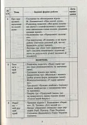 Сучасна дошкільна освіта. Ознайомлення із соціально-предметним довкіллям. Середній дошкільний вік (+CD) - мініатюра 3