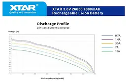 Акумулятор XTAR 26650P 7000 mAh 1 шт. (5114) - мініатюра 5