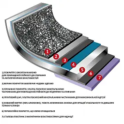 Каструля Flonal Monolite 4,4 л (MOIC22490) - мініатюра 5