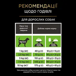 Сухий корм дієтичний Purina Pro Plan Veterinary Diets HA St/Ox Hypoallergenic Small & Mini для цуценят та дорослих собак малих порід 1.4 кг - мініатюра 10