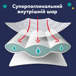 Підгузки Pampers Night Pants Розмір 6 (13-19 кг) 80 шт (8006530320511) - мініатюра 3