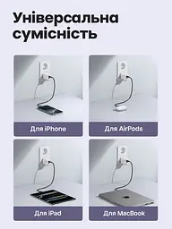 Мережевий зарядний пристрій UGREEN X516 загальна потужність до 30 Вт USB-C до 30 Вт + USB-A до 22,5 Вт GaN чорний (65014) - мініатюра 7