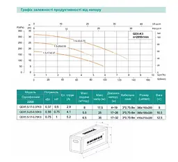 Дренажний насос SHIMGE QDX1.5-32-0.75K3, Hmax=35 м, Qmax=130 л/хв - мініатюра 4