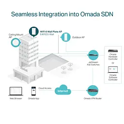 Точка доступу Wi-Fi TP-Link EAP655-WALL - мініатюра 6
