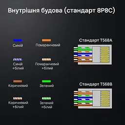 Екрановані мережеві конектори UGREEN NW123 10 шт. із 10 напрямними вставками для жил Ø0,56–0,60 мм з ізоляцією Ø1,10–1,50 мм штекери RJ45 8P8C Cat 6A до 10 Гбіт/с потрібен обтискний інструмент для екранованих штекерів RJ45 для однодротяних і багатодротяних провідників із заднім затискачем кабелю із позолоченими контактами сріблясті з прозорими елементами та золотистими контактами (70316) - мініатюра 7