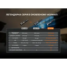 Ліхтар ручний Fenix C7 Pro - мініатюра 24