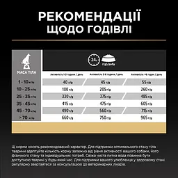 Сухий корм Purina Pro Plan Protein & Energy для дорослих собак усіх розмірів з куркою 14 кг - мініатюра 10