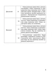 Літературне читання. 3 клас. Усний переказ прочитаного твору: діагностичні картки. НУШ - мініатюра 6