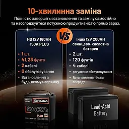Акумулятор Humsienk LiFePO4 12V 160Ah 2048Wh з BMS 150A для резервного живлення - мініатюра 5