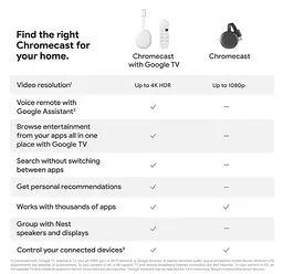 Приставка Google Chromecast with Google TV 4K white - мініатюра 6
