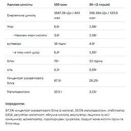 Whey Protein — 908 г Tropical - мініатюра 2