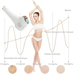 Фотоепілятор Medica+ HairCleaner 8.0  - мініатюра 5