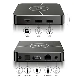 Смарт ТВ приставка X98 Plus 4/64 Гб Smart TV Box Android 11 - мініатюра 5
