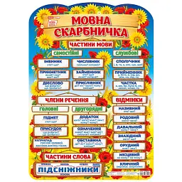 Мовна скарбничка. Плакат -