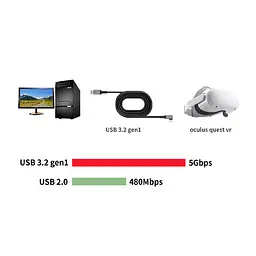 Кабель передачі даних Oculus Link USB-C 3.2 Type-C для Quest 2/3/Pro/Pico 4 3 м Чорний (CC-3mGB) - мініатюра 9
