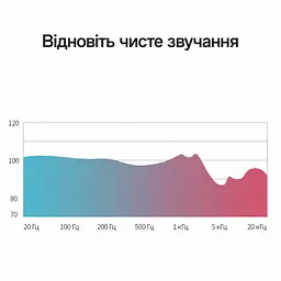 Аудіоадаптер Vention гніздо 3,5 мм для кабелю та штекер 6,35 мм TRS до обладнання синій корпус і золотисті роз'єми (VAB-S01-L) - мініатюра 10