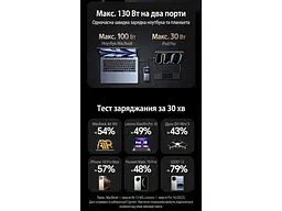 Зовнішній акумулятор (Power Bank) UGREEN PB723 Nexode 20000mAh 130W with Built-in USB-C (55365) - мініатюра 6