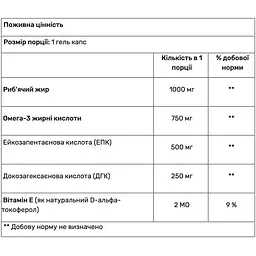 Омега-3 висококонцентрована Haya Labs Ultra Omega 3, 180 гель капсул - мініатюра 2