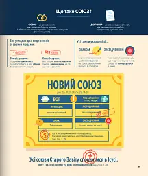 Біблія в інфографіці для дітей. Частина 3 - - мініатюра 11