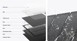 Система EcoFlow RIVER 3 UPS та сонячна панель 45W (Type-C) (EFRIVER3-UPS-EU-CBox/EFSOLAR45-TYPE-C) - мініатюра 15