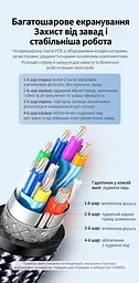 USB-хаб для розширення портів UGREEN CM473 USB-концентратор Штекер USB-A 3.0 для підключення до хоста та 4 вихідні порти USB-A 3.0 Передавання даних до 5 Гбіт/с Вхід USB-C лише для додаткового живлення 5 В 2 А Сумісний із Windows macOS і Linux Підключення та робота без драйверів LED-індикатор стану підключення Вбудований кабель 20 см космічний сірий (20805) - мініатюра 15