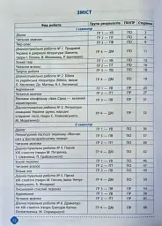 Зошит навчальних досягнень з української літератури. 8 клас - Олександр Авраменко - мініатюра 2