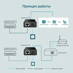 Адаптер PoE TP-Link TL-PoE150S - мініатюра 7
