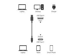 Кабель Amazon Basics USB-C/USB-A 2.0 для швидкої зарядки, швидкість 480 Мбіт/с, сертифікація USB-IF, Apple iPhone 16/15, iPad, Sam - мініатюра 4