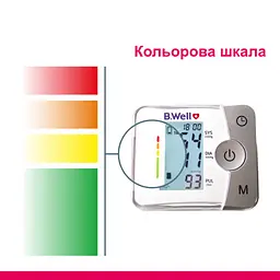 Тонометр B.Well MED-57 - мініатюра 4