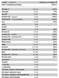 Мультивітаміни для чоловіків One Vitamin for Men 60 caps - мініатюра 2